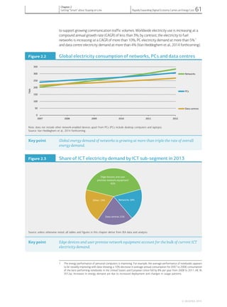 to support growing communication traffic volumes. Worldwide electricity use is increasing at a
compound annual growth rate (CAGR) of less than 3%; by contrast, the electricity to fuel
networks is increasing at a CAGR of more than 10%, PC electricity demand at more than 5%1
and data centre electricity demand at more than 4% (Van Heddeghem et al., 2014 forthcoming).
Figure 2.2 Global electricity consumption of networks, PCs and data centres
0
50
100
150
200
250
300
350
2007 2008 2009 2010 2011 2012
TWh
Networks
PCs
Data centres
Note: does not include other network-enabled devices apart from PCs (PCs include desktop computers and laptops).
Source: Van Heddeghem et al., 2014 forthcoming.
Key point Global energy demand of networks is growing at more than triple the rate of overall
energy demand.
Figure 2.3 Share of ICT electricity demand by ICT sub-segment in 2013
Edge devices and user
premise network equipment
42%
Networks 18%
Data centres 21%
Other 19%
Source: unless otherwise noted, all tables and figures in this chapter derive from IEA data and analysis.
Key point Edge devices and user premise network equipment account for the bulk of current ICT
electricity demand.
1 The energy performance of personal computers is improving. For example, the average performance of notebooks appears
to be steadily improving with data showing a 10% decrease in average annual consumption for 2007 to 2008; consumption
of the best-performing notebooks in the United States and European Union fell by 8% per year from 2008 to 2011 (4E IA,
2012a). Increases in energy demand are due to increased deployment and changes in usage patterns.
© OECD/IEA, 2014.
Chapter 2
Getting “Smart” about Staying on Line Rapidly Expanding Digital Economy Carries an Energy Cost 61
 