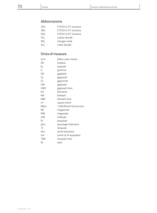 Abbreviations
2DS ETP2014 2o
C Scenario
4DS ETP2012 4o
C Scenario
6DS ETP2012 6o
C Scenario
CO2 carbon dioxide
NOx nitrogen oxide
SO2 sulfur dioxide
Units of measure
bcm billion cubic metres
EB Exabyte
EJ exajoule
G gramme
GB gigabyte
GJ gigajoule
Gt gigatonne
GW gigawatt
GWh gigawatt-hour
km kilometre
kW kilowatt
kWh kilowatt-hour
m2
square metre
Mbtu 1 000 British termal units
Mt megatonne
MW megawatt
mW milliwatt
PJ petajoule
pkm passenger-kilometre
TJ terajoule
tkm tonne-kilometre
toe tonne of oil equivalent
TWh terawatt-hour
W watt
© OECD/IEA, 2014.
70 Annexes Acronyms, Abbreviations and Units
 