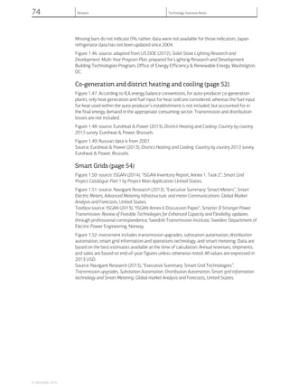 Missing bars do not indicate 0%; rather, data were not available for those indicators. Japan
refrigerator data has not been updated since 2004.
Figure 1.46: source: adapted from US DOE (2012), Solid-State Lighting Research and
Development: Multi-Year Program Plan, prepared for Lighting Research and Development
Building Technologies Program, Office of Energy Efficiency & Renewable Energy, Washington,
DC.
Co-generation and district heating and cooling (page 52)
Figure 1.47: According to IEA energy balance conventions, for auto-producer co-generation
plants, only heat generation and fuel input for heat sold are considered, whereas the fuel input
for heat used within the auto-producer’s establishment is not included, but accounted for in
the final energy demand in the appropriate consuming sector. Transmission and distribution
losses are not included.
Figure 1.48: source: Euroheat & Power (2013), District Heating and Cooling: Country by country
2013 survey, Euroheat & Power, Brussels.
Figure 1.49: Russian data is from 2007.
Source: Euroheat & Power (2013), District Heating and Cooling: Country by country 2013 survey,
Euroheat & Power, Brussels.
Smart Grids (page 54)
Figure 1.50: source: ISGAN (2014), “ISGAN Inventory Report, Annex 1, Task 2”, Smart Grid
Project Catalogue: Part 1 by Project Main Application, United States.
Figure 1.51: source: Navigant Research (2013), “Executive Summary: Smart Meters”, Smart
Electric Meters, Advanced Metering Infrastructure, and meter Communications: Global Market
Analysis and Forecasts, United States.
Textbox source: ISGAN (2013), “ISGAN Annex 6 Discussion Paper”, Smarter & Stronger Power
Transmission: Review of Feasible Technologies for Enhanced Capacity and Flexibility, updates
through professional correspondence; Swedish Transmission Institute, Sweden; Department of
Electric Power Engineering, Norway.
Figure 1.52: investment includes transmission upgrades, substation automation, distribution
automation, smart grid information and operations technology, and smart metering. Data are
based on the best estimates available at the time of calculation. Annual revenues, shipments,
and sales are based on end-of-year figures unless otherwise noted. All values are expressed in
2013 USD.
Source: Navigant Research (2013), “Executive Summary: Smart Grid Technologies”,
Transmission upgrades, Substation Automation, Distribution Automation, Smart grid information
technology and Smart Metering: Global market Analysis and Forecasts, United States.
© OECD/IEA, 2014.
74 Annexes Technology Overview Notes
 