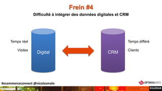 Frein #4
#ecommerceconnect @nicolasmalo
Difficulté à intégrer des données digitales et CRM
Digital CRM
Temps réel
Visites
...