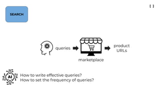queries
marketplace
product
URLs
How to write effective queries?
How to set the frequency of queries?
SEARCH
 
