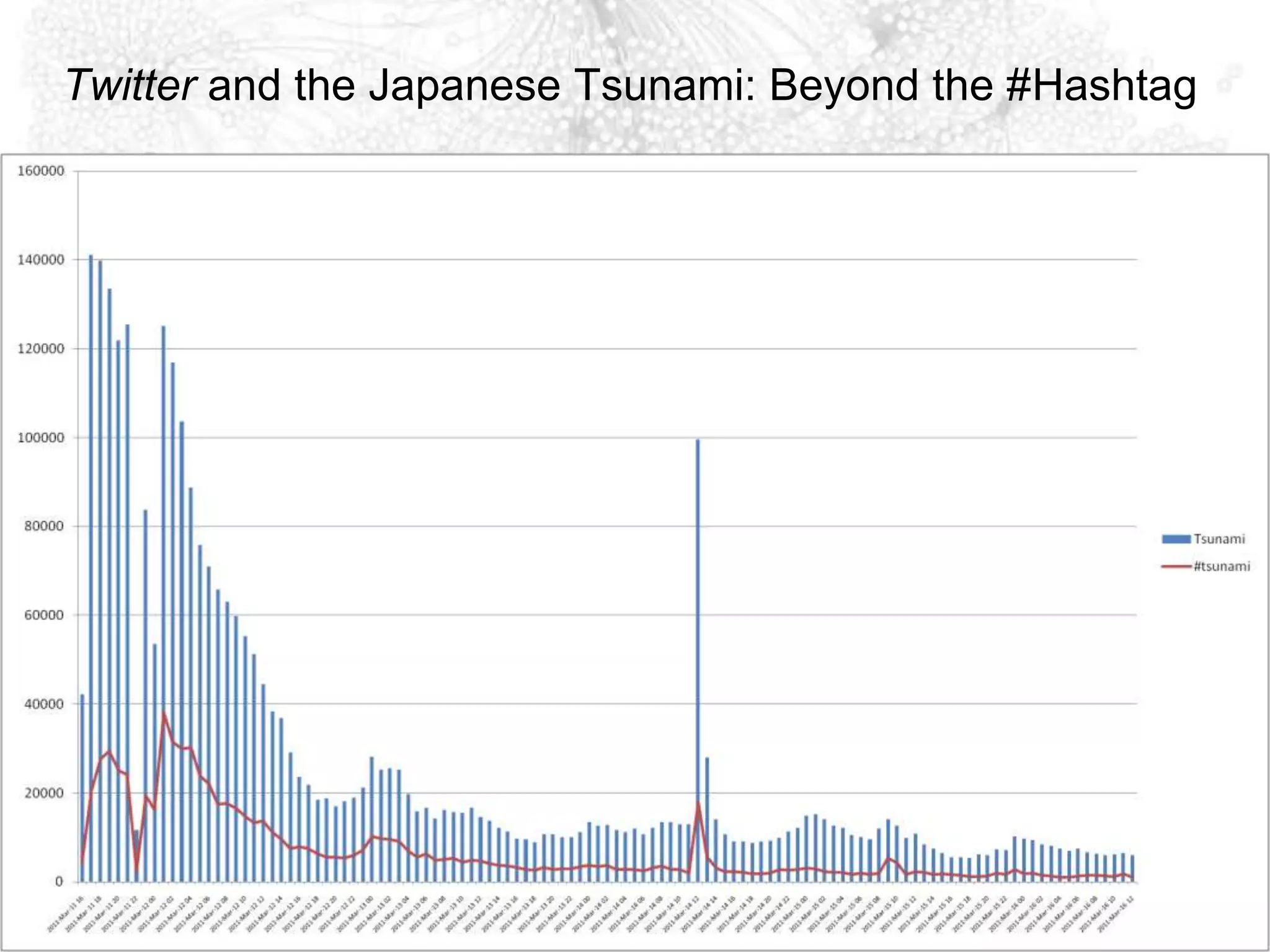 Twitter and the Japanese Tsunami: Beyond the #Hashtag