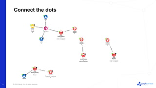 Tracking Data Sources of Fused Entities in Law Enforcement Graphs | PDF