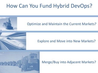 Merge/Buy into Adjacent Markets?
Explore and Move into New Markets?
Optimize and Maintain the Current Markets?
How Can You Fund Hybrid DevOps?
 