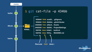 git cat-file -p 434bb
ace23..100644 blob .gitignore
dbdbd..100644 blob .gitattributes
a0bc3..040000 tree Assets
33d33..040000 tree ProjectSettings
b1de7..100755 blob build.sh
7011e..100755 blob README.md
typefilemode SHA-1
master
98ca9..
bab1e..
fad3d..
$
434bb..
@kannonboy
 