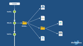 master
98ca9..
bab1e..
fad3d..
434bb..
@kannonboy
 
