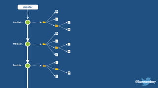 98ca9..
bab1e..
fad3d..
master
@kannonboy
 