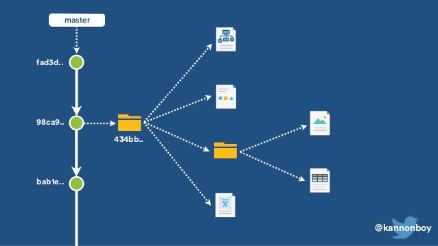 git annex vs git lfs git annex vs git lfs