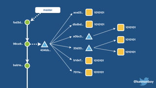 @kannonboy
434bb..
98ca9..
bab1e..
fad3d..
ace23.. 1010101
dbdbd..
a0bc3..
33d33..
b1de7..
7011e..
1010101
1010101
1010101
master
1010101
1010101
1010101
 