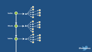 @kannonboy
98ca9..
bab1e..
fad3d..
 