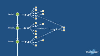 @kannonboy
98ca9..
bab1e..
fad3d..
 