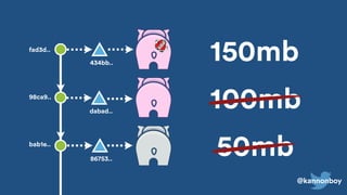 @kannonboy
dabad..
98ca9..
bab1e..
fad3d..
86753..
434bb..
50mb
100mb
150mb
 