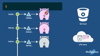 @kannonboy
dabad..
98ca9..
bab1e..
fad3d..
86753..
434bb..
$
LFS store
Git host
 
