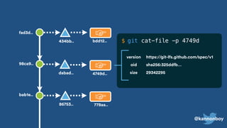 @kannonboy
☞
☞
☞
dabad..
98ca9..
bab1e..
fad3d..
86753..
434bb..
☞
☞
☞
dabad..
98ca9..
bab1e..
fad3d..
86753..
434bb..
https://git-lfs.github.com/spec/v1version
sha256:325ddfb…oid
29342295size
git cat-file -p 4749d$
4749d..
bdd12..
778aa..
 