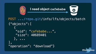 @kannonboy
POST .../repo.git
I need object cafebabe
@kannonboy
/info/lfs/objects/batch
{“objects”:[
{
“oid”: “cafebabe...”,
“size”: 40689401
}, ...
],
“operation”: “download”}
 