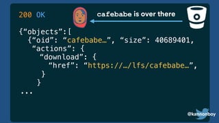 @kannonboy
200 OK
{“objects”:[
{“oid”: “cafebabe…”, “size”: 40689401,
“actions”: {
“download”: {
“href”: “https://…/lfs/cafebabe…”,
@kannonboy
cafebabe is over there
}
}
...
 