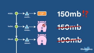 @kannonboy
434bb..
fad3d..
98ca9..
41222..
dabad..
100mb
150mb
ace34..
☞ 150mb!?!?
 