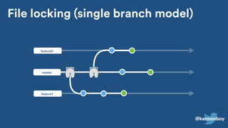 @kannonboy
master
feature0
feature1
File locking (single branch model)
 