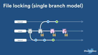 @kannonboy
master
feature0
feature1
File locking (single branch model)
 
