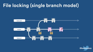 @kannonboy
master
feature0
feature1
File locking (single branch model)
 