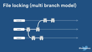 @kannonboy
master
feature0
feature1
File locking (multi branch model)
 