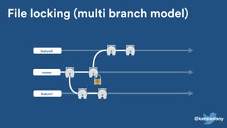 @kannonboy
master
feature0
feature1
File locking (multi branch model)
 