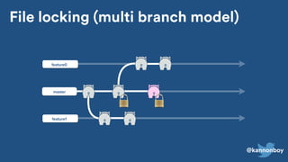 @kannonboy
master
feature0
feature1
File locking (multi branch model)
 