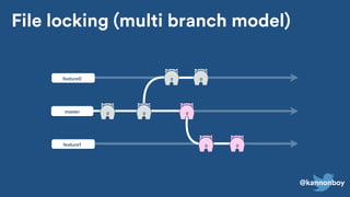 @kannonboy
master
feature0
feature1
File locking (multi branch model)
 