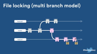 @kannonboy
master
feature0
feature1
File locking (multi branch model)
 