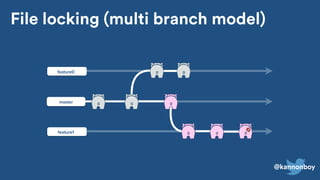@kannonboy
master
feature0
feature1
File locking (multi branch model)
 