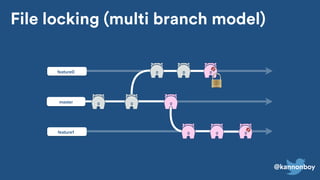 @kannonboy
master
feature0
feature1
File locking (multi branch model)
 