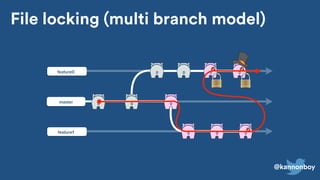 @kannonboy
master
feature0
feature1
File locking (multi branch model)
 