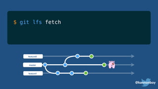 @kannonboy
$ git lfs fetch
master
feature0
feature1
 