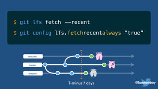 @kannonboy
$ git lfs fetch
$ git config lfs.fetchrecentalways “true”
master
feature0
feature1
--recent
T-minus 7 days
 