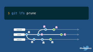 @kannonboy
$
master
feature0
feature1
git lfs prune
 