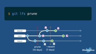 @kannonboy
$
master
feature0
feature1
--recent
(7 days)
prune
(10 days)
git lfs prune
 