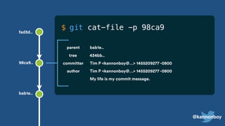 @kannonboy
434bb..tree
bab1e..parent
Tim P <kannonboy@…> 1455209277 -0800committer
Tim P <kannonboy@…> 1455209277 -0800author
My life is my commit message.
98ca9..
bab1e..
fad3d..
git cat-file -p 98ca9$
 