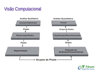 Visão Computacional 
 