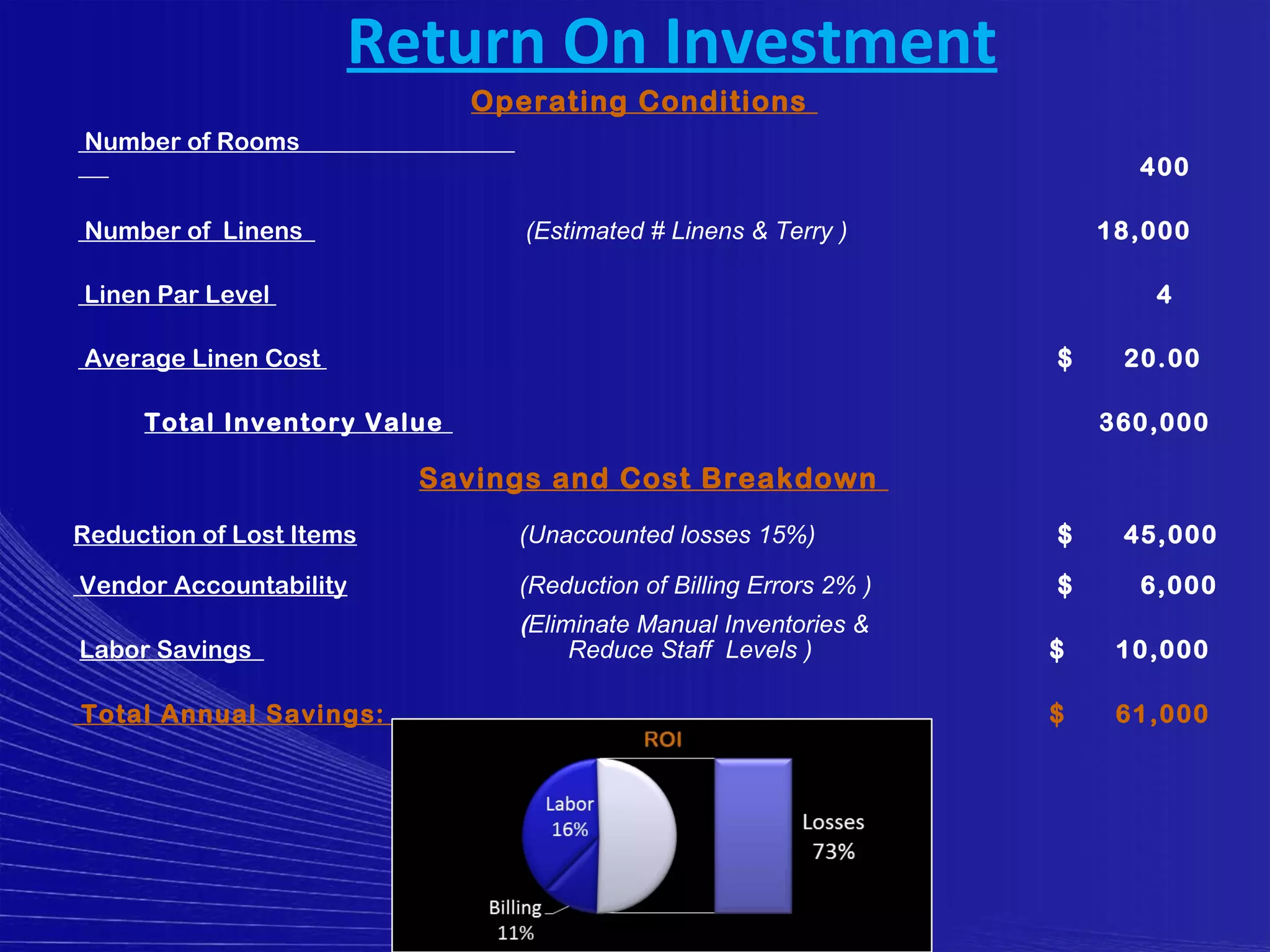 Return On Investment
                                 Operating Conditions
    Number of Rooms
                                                                             400      

    Number of Linens                (Estimated # Linens & Terry )          18,000     




    Linen Par Level                                                           4       




    Average Linen Cost                                                 $    20.00     




         Total Inventory Value                                             360,000    




                              Savings and Cost Breakdown

    Reduction of Lost Items        (Unaccounted losses 15%)            $    45,000    



    Vendor Accountability          (Reduction of Billing Errors 2% )   $     6,000    


                                   (Eliminate Manual Inventories &
    Labor Savings                       Reduce Staff Levels )          $    10,000

    Total Annual Savings:                                              $    61,000
 