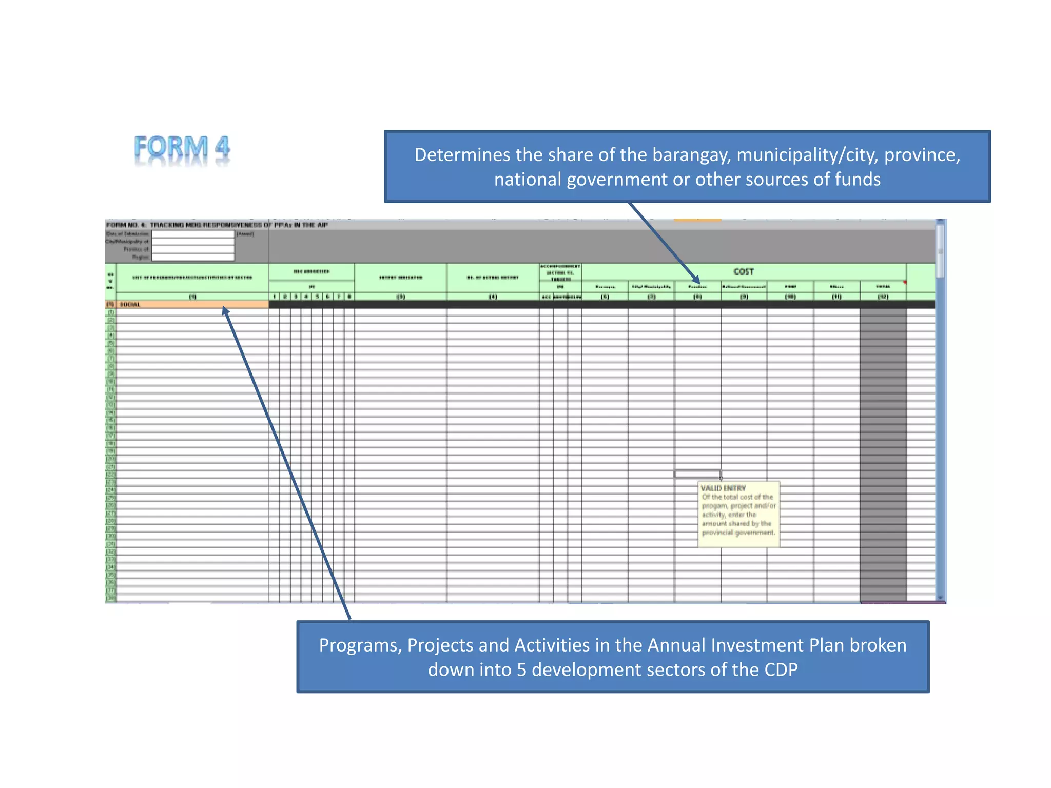 Programs, Projects and Activities in the Annual Investment Plan broken
down into 5 development sectors of the CDP
Determines the share of the barangay, municipality/city, province,
national government or other sources of funds
 