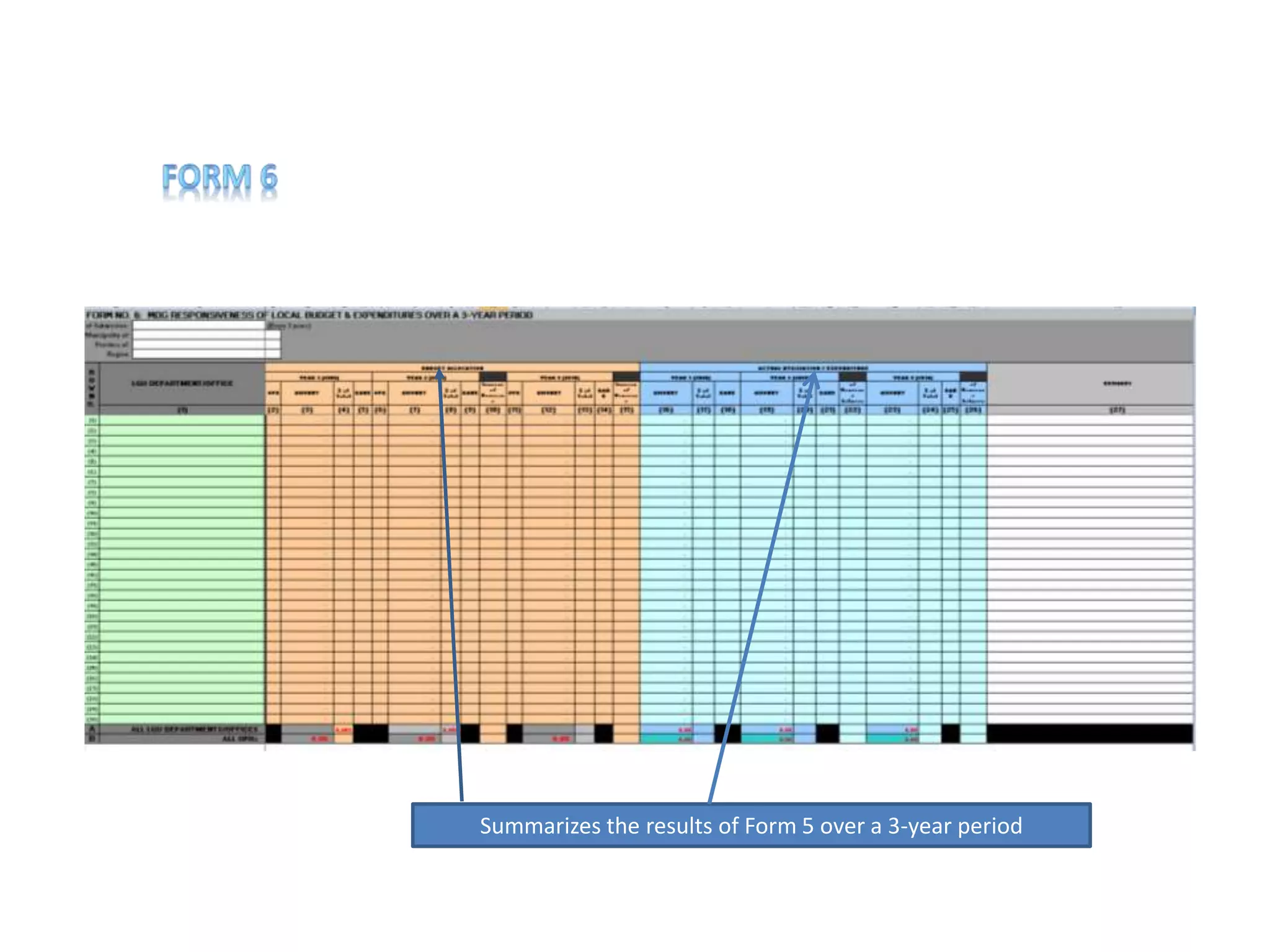 Summarizes the results of Form 5 over a 3-year period
 