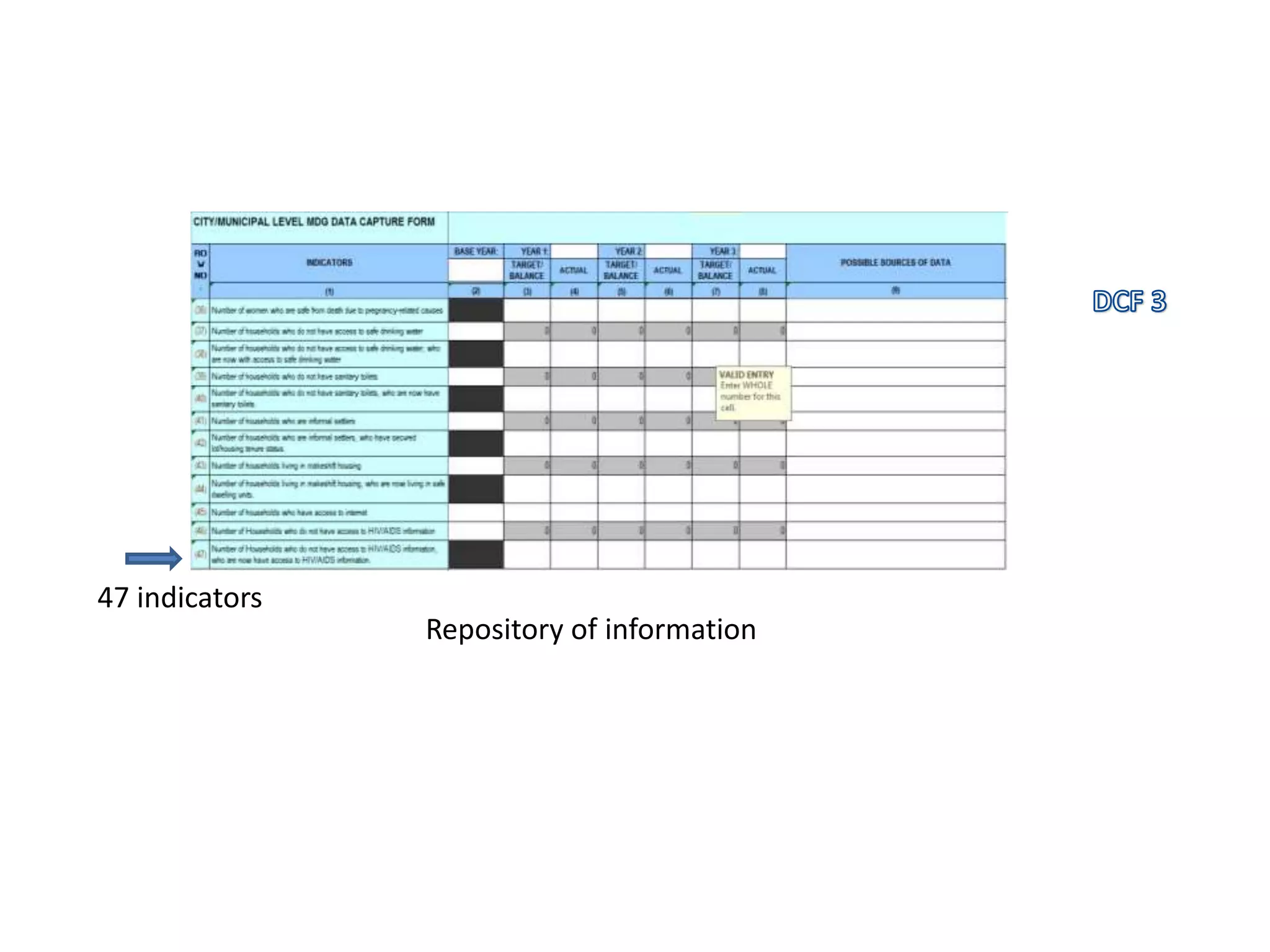 Repository of information
47 indicators
 