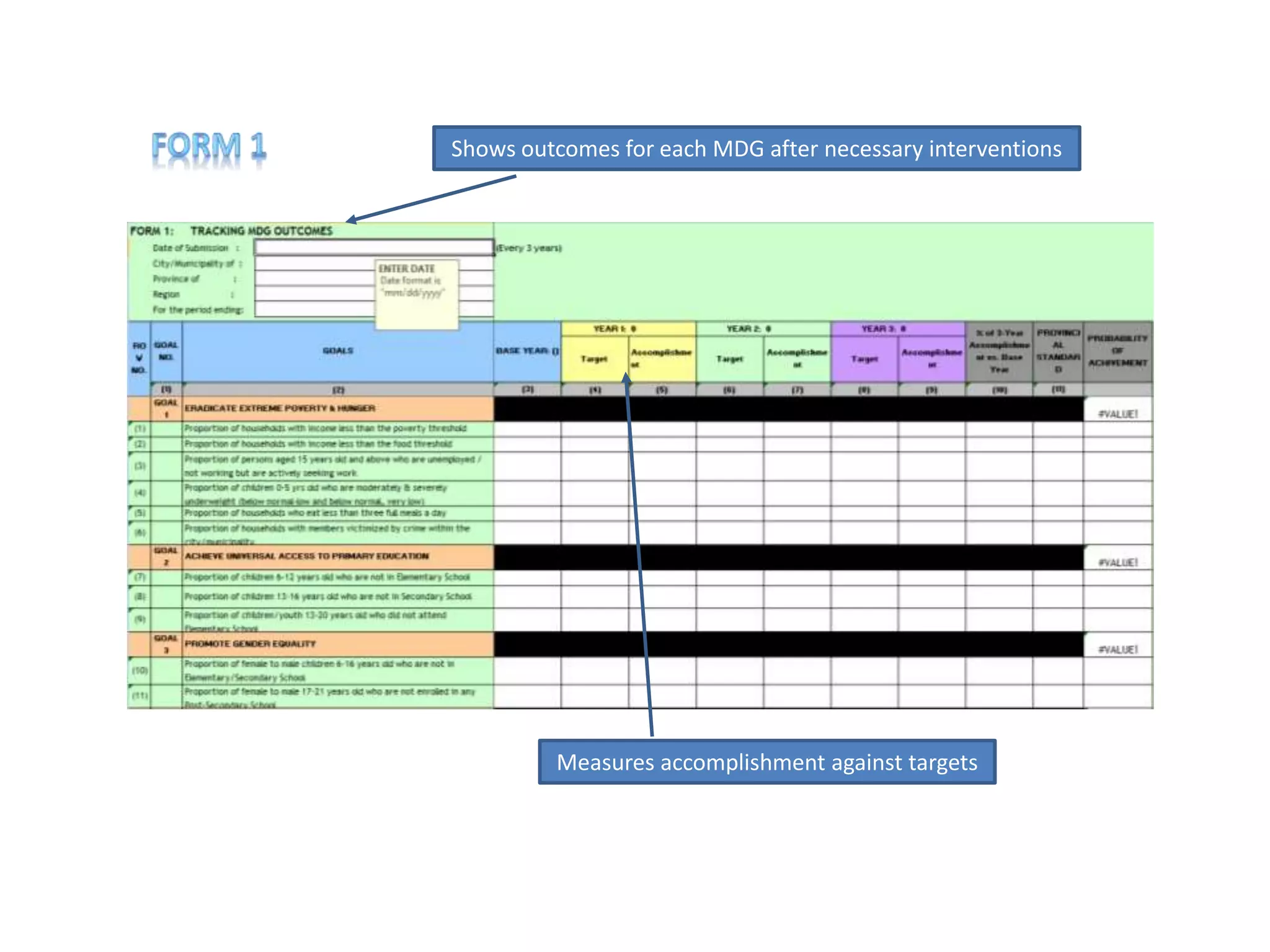 Shows outcomes for each MDG after necessary interventions
Measures accomplishment against targets
 