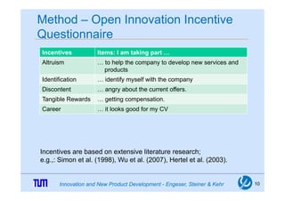 Method – Open Innovation Incentive
Questionnaire
Incentives           Items: I am taking part …
                          ...