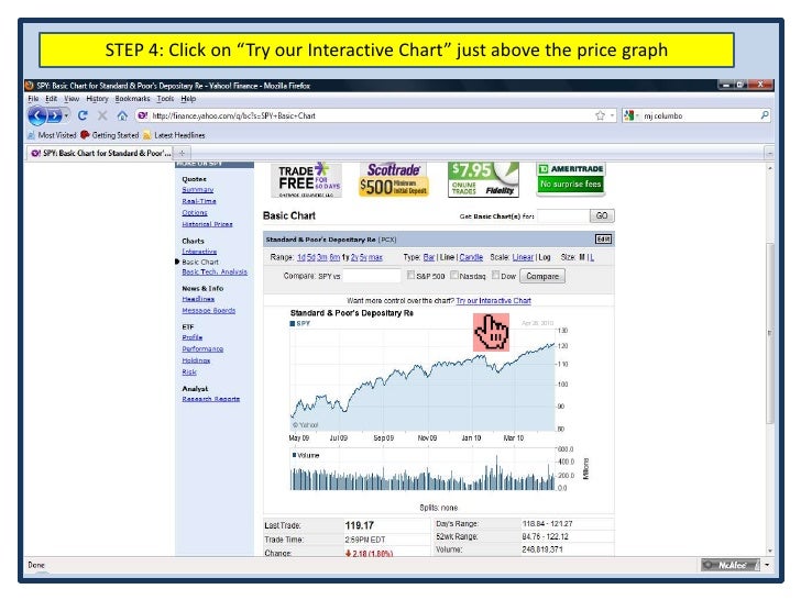 Yahoo Finance Interactive Chart