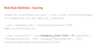 Risk Rule Skeleton - Scoring
index=ids sourcetype=suricata | stats count values(classtype)
as category by src_ip, dest_ip, signature
| eval risk_score = case(category_info=”info”,”0”,category =
”trojan-activity”, ”25”, category=”bad-unknown”, ”15”,
category=”web-application-attack”,”35”)
| eval category_info = if(match(signature,”^ET
INFO.+),”info”,null())
 