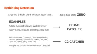 Rethinking Detection
Anything I might want to know about later… make risk score ZERO
EXAMPLES
Adobe Acrobat Spawns Web Browser
Proxy Connection to Uncategorized Site
PHISH
CATCHER
Reconnaissance Command Detection (whoami,
netstat, ipconfig, systeminfo, tasklist, ver, net,
qprocess, query, ping, type, dir) C2 CATCHER
Multiple Reconnaissance Commands Detected
 