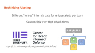 Rethinking Alerting
Different “lenses” into risk data for unique alerts per team
https://ctid.mitre-engenuity.org/our-work/attack-flow/
Custom this-then-that attack flows
 