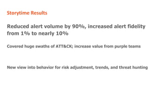 Storytime Results
Reduced alert volume by 90%, increased alert fidelity
from 1% to nearly 10%
Covered huge swaths of ATT&CK; increase value from purple teams
New view into behavior for risk adjustment, trends, and threat hunting
 