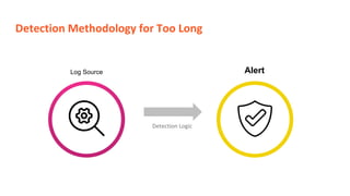 Detection Methodology for Too Long
Log Source Alert
Detection Logic
 